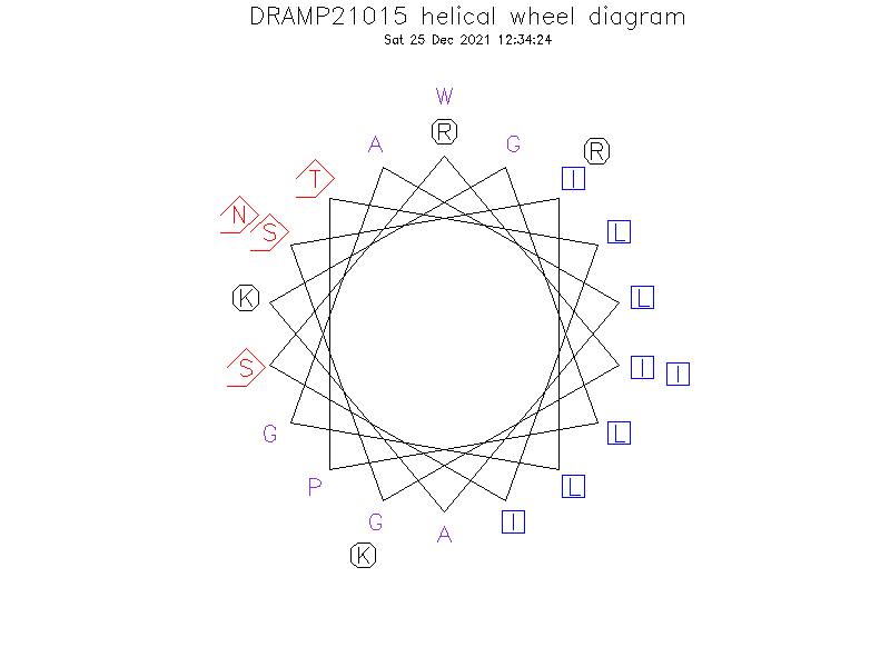 DRAMP21015 helical wheel diagram