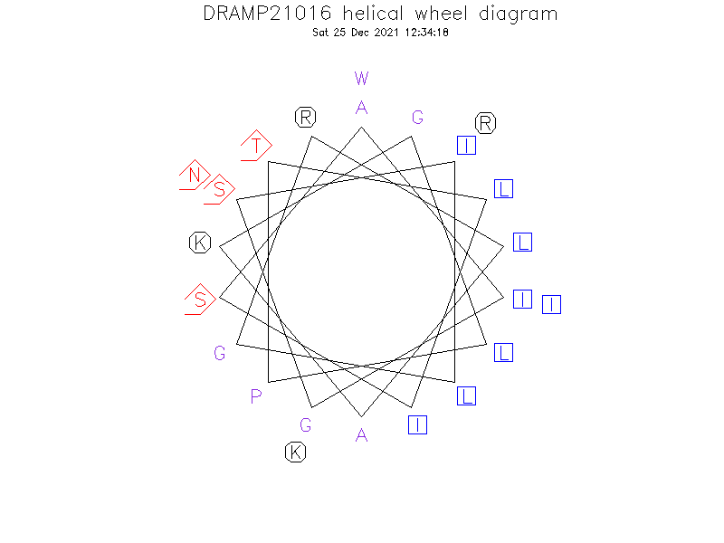DRAMP21016 helical wheel diagram