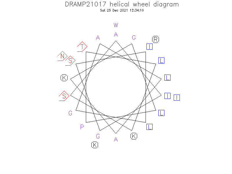 DRAMP21017 helical wheel diagram