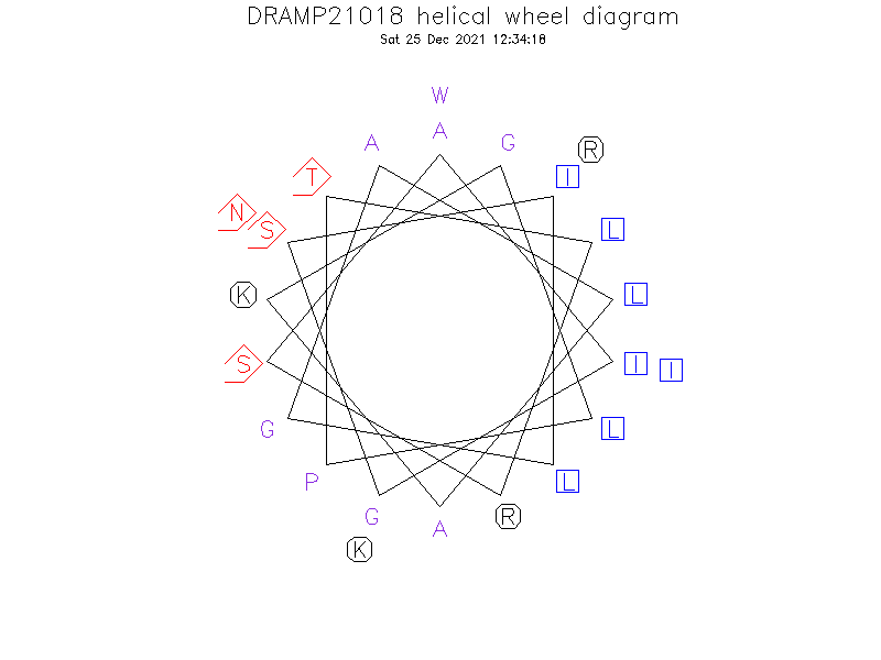 DRAMP21018 helical wheel diagram
