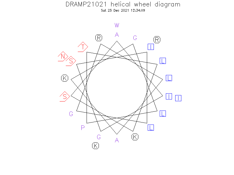 DRAMP21021 helical wheel diagram