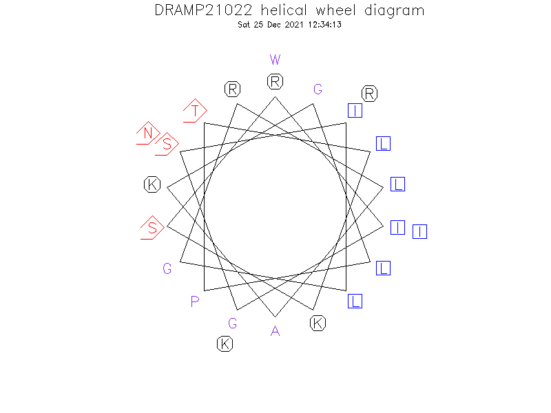 DRAMP21022 helical wheel diagram