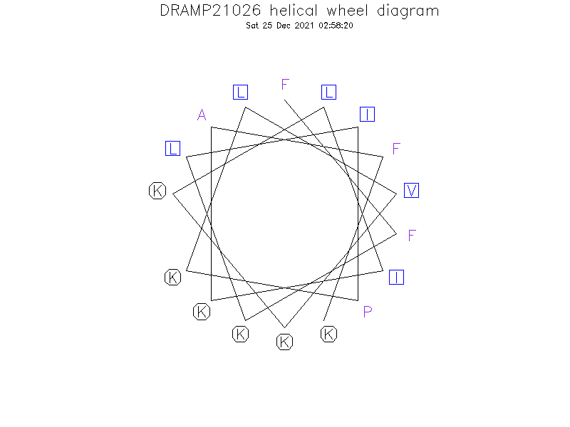 DRAMP21026 helical wheel diagram