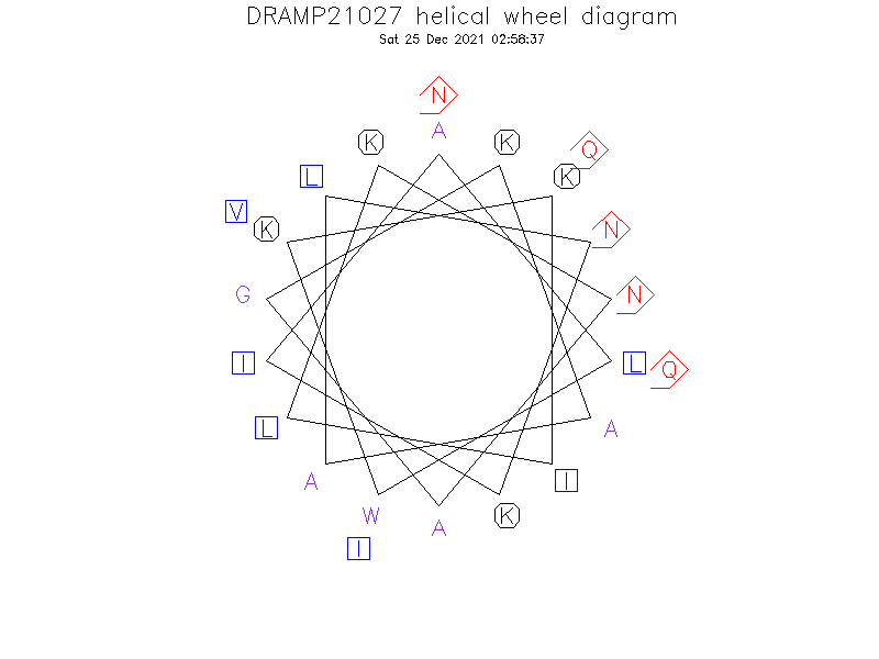 DRAMP21027 helical wheel diagram