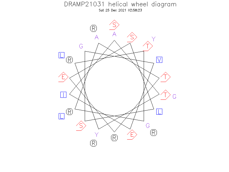 DRAMP21031 helical wheel diagram