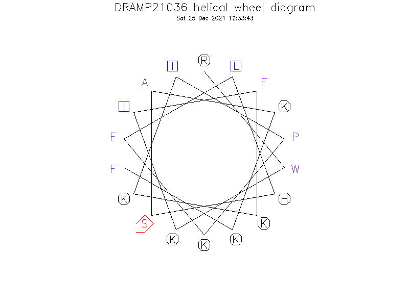 DRAMP21036 helical wheel diagram