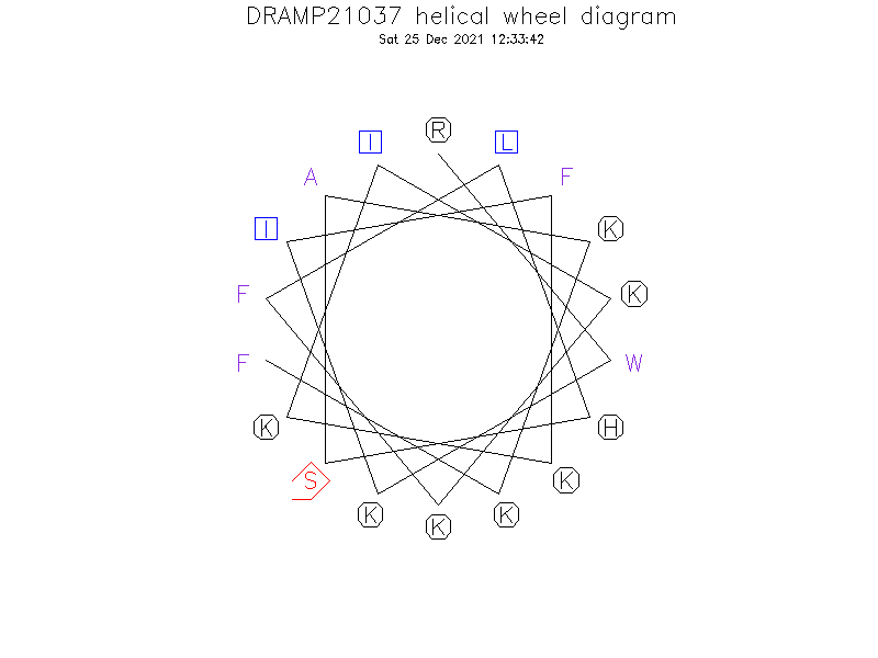 DRAMP21037 helical wheel diagram