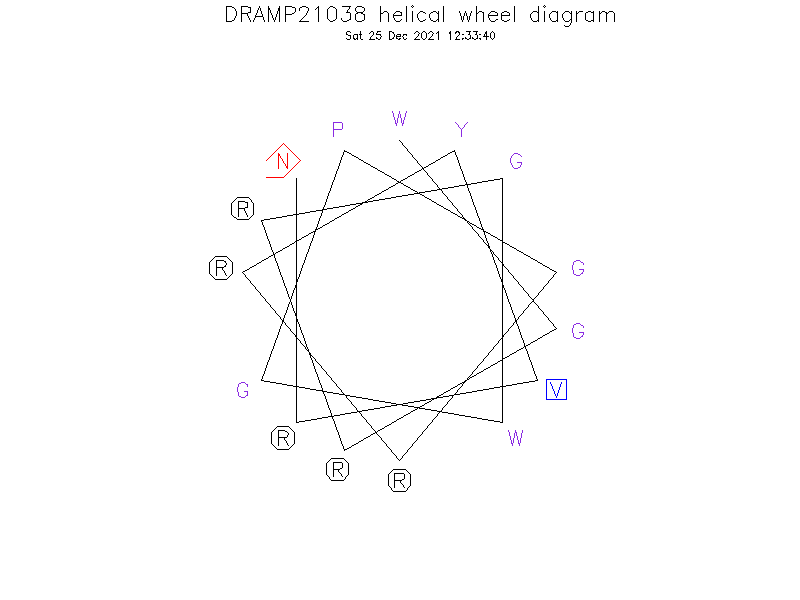 DRAMP21038 helical wheel diagram
