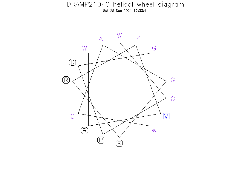 DRAMP21040 helical wheel diagram