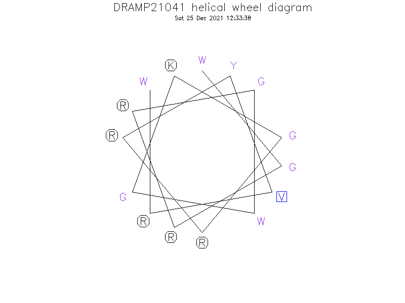 DRAMP21041 helical wheel diagram