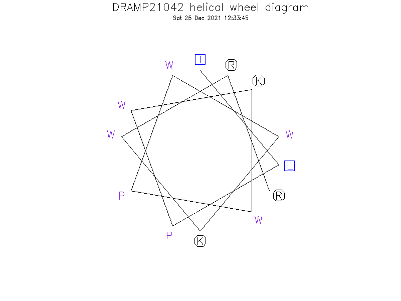 DRAMP21042 helical wheel diagram