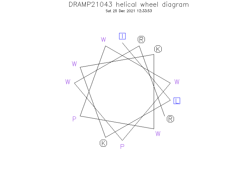 DRAMP21043 helical wheel diagram