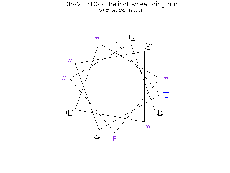 DRAMP21044 helical wheel diagram
