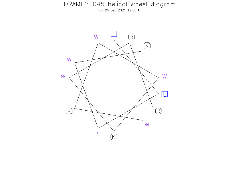 DRAMP21045 helical wheel diagram