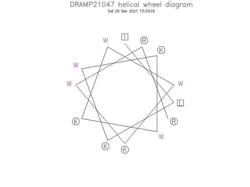 DRAMP21047 helical wheel diagram