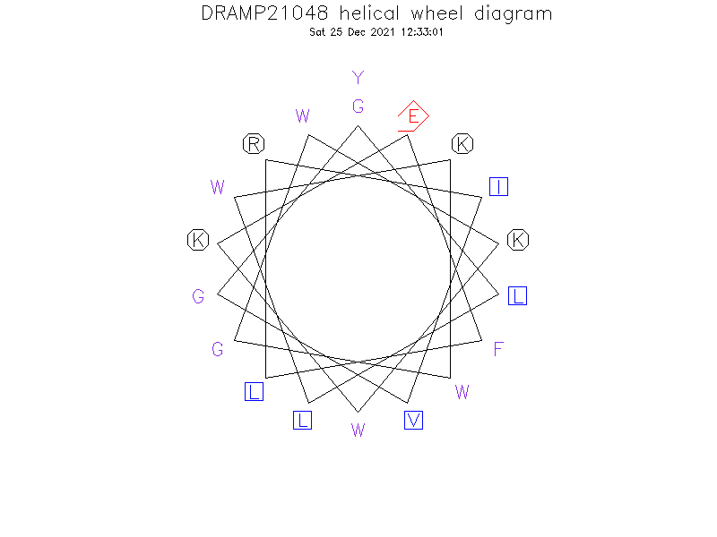 DRAMP21048 helical wheel diagram