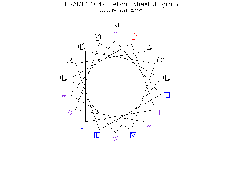 DRAMP21049 helical wheel diagram