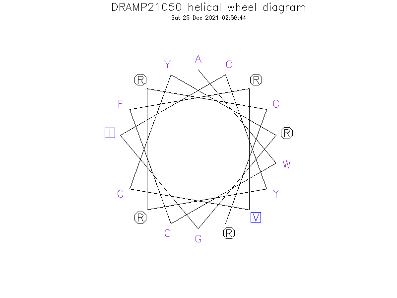 DRAMP21050 helical wheel diagram