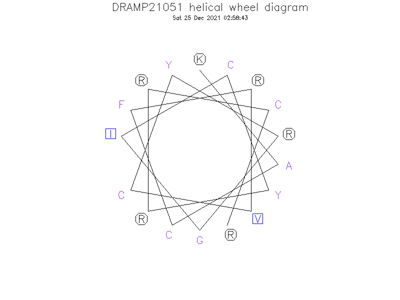 DRAMP21051 helical wheel diagram