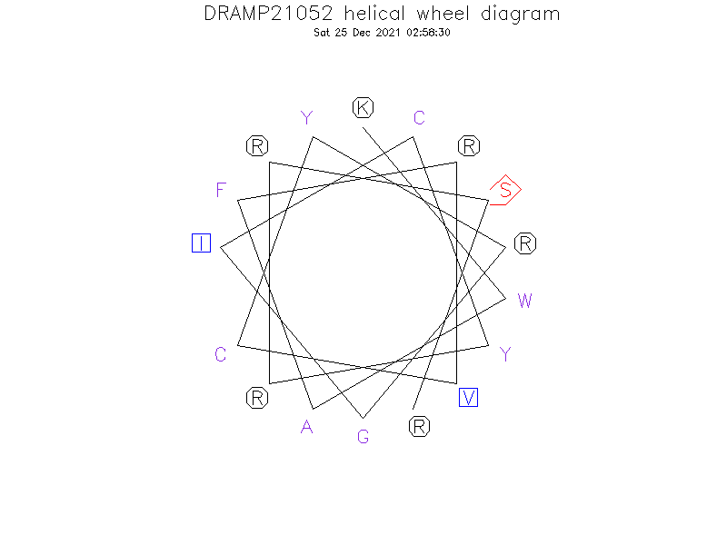 DRAMP21052 helical wheel diagram