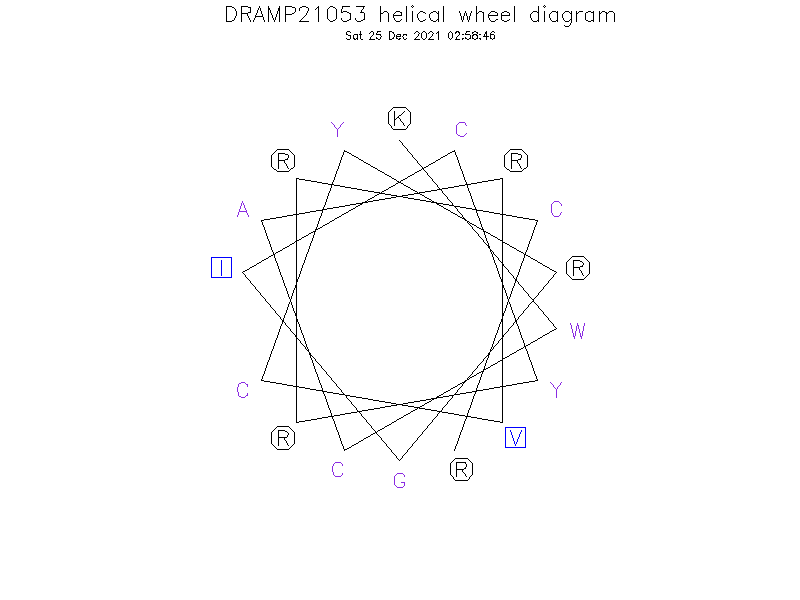 DRAMP21053 helical wheel diagram
