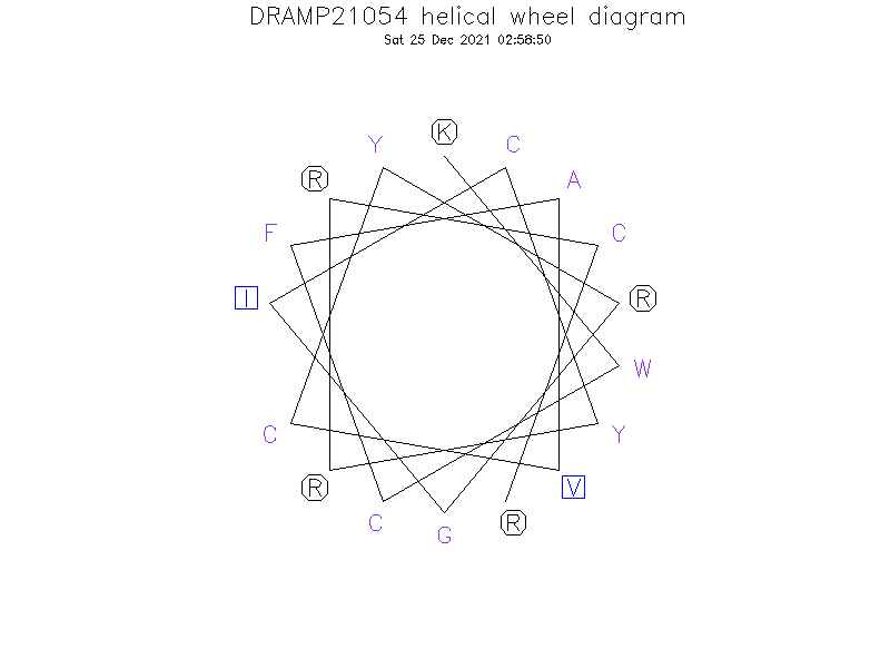 DRAMP21054 helical wheel diagram