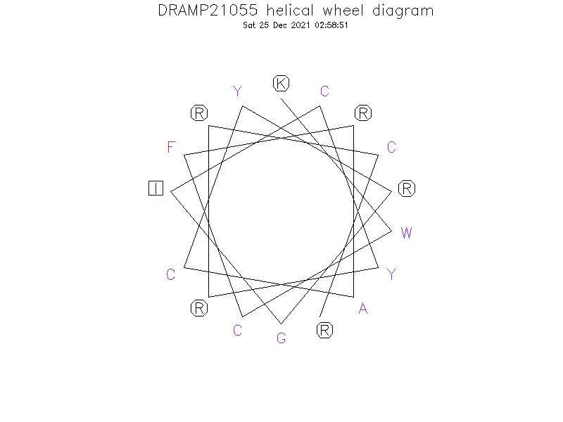DRAMP21055 helical wheel diagram