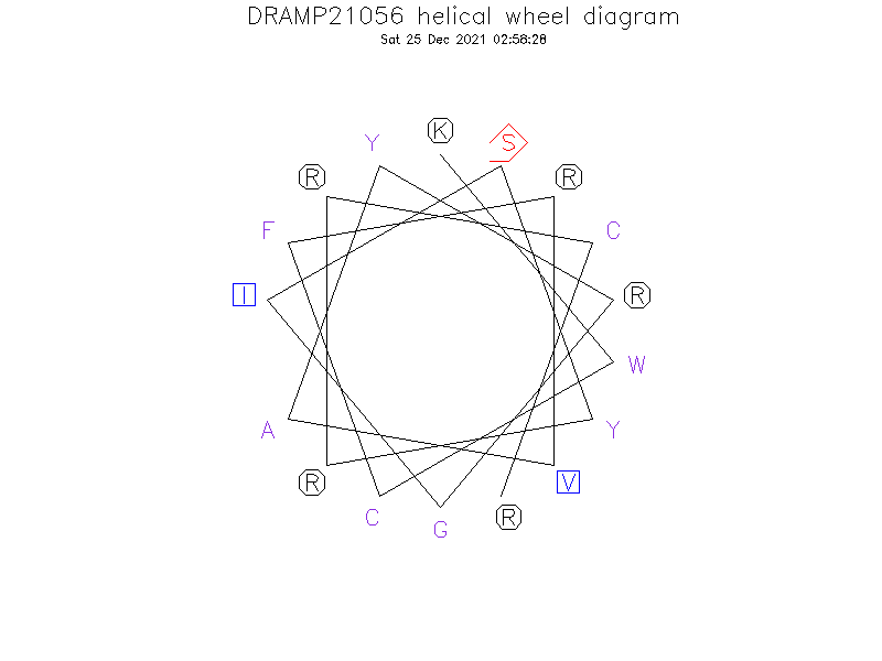 DRAMP21056 helical wheel diagram