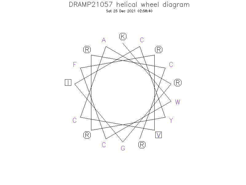 DRAMP21057 helical wheel diagram