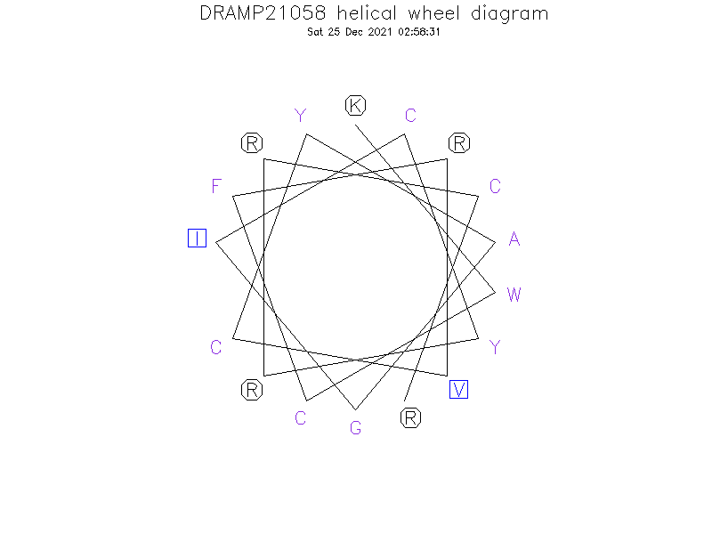 DRAMP21058 helical wheel diagram