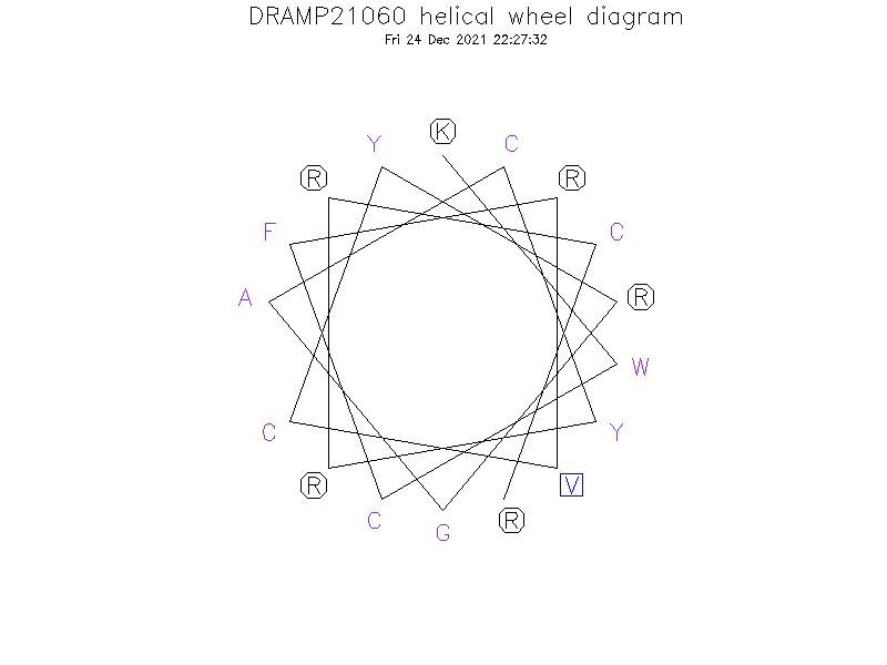 DRAMP21060 helical wheel diagram