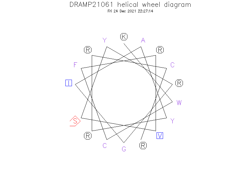 DRAMP21061 helical wheel diagram