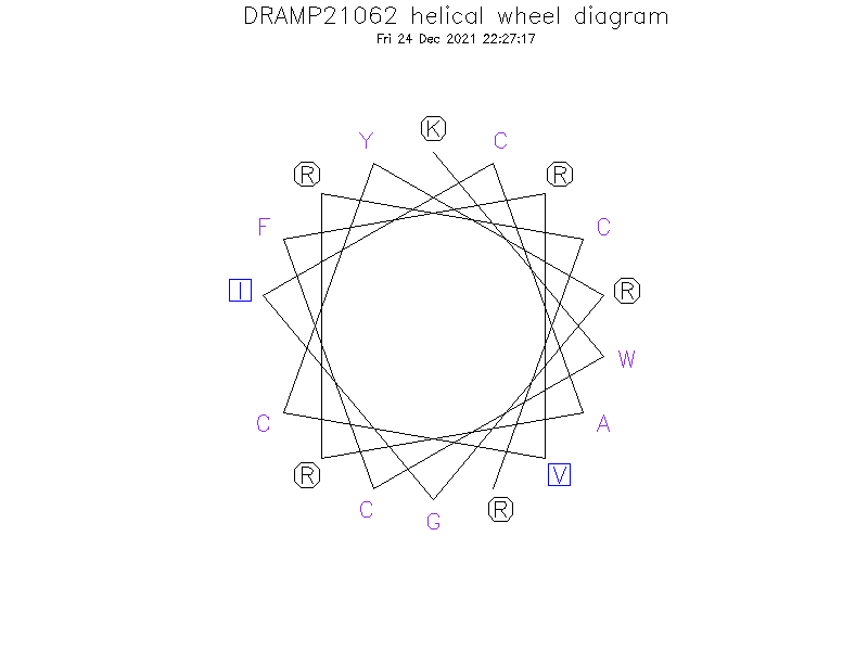 DRAMP21062 helical wheel diagram