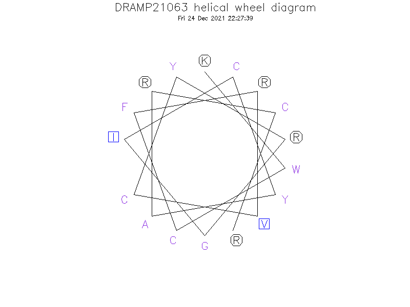 DRAMP21063 helical wheel diagram