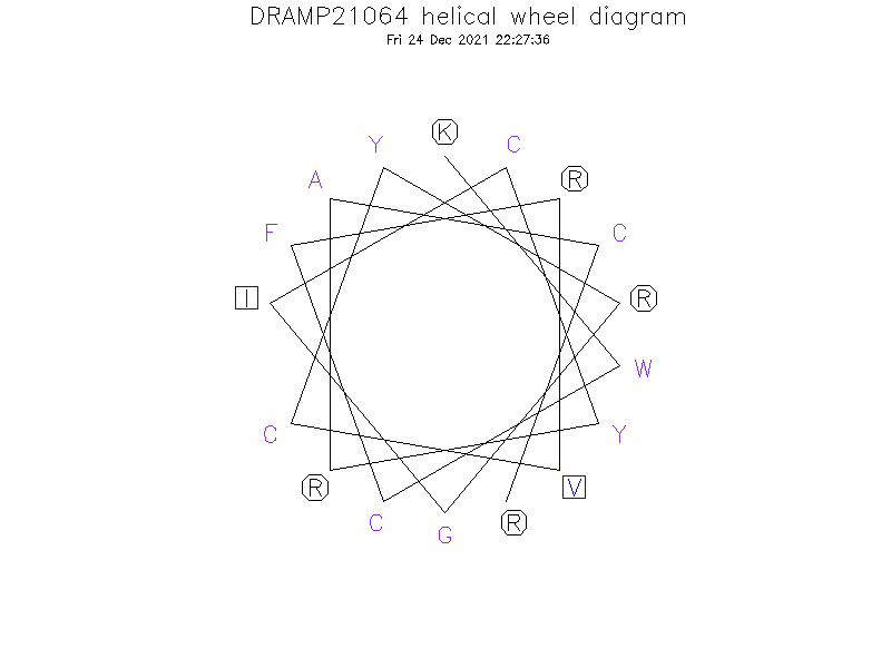 DRAMP21064 helical wheel diagram