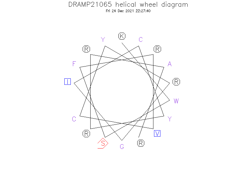 DRAMP21065 helical wheel diagram