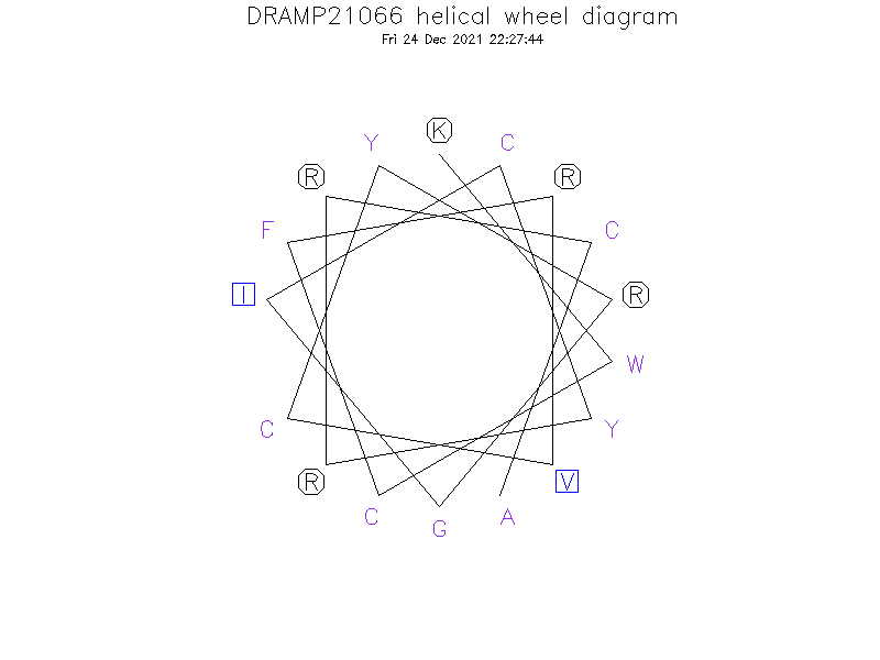 DRAMP21066 helical wheel diagram