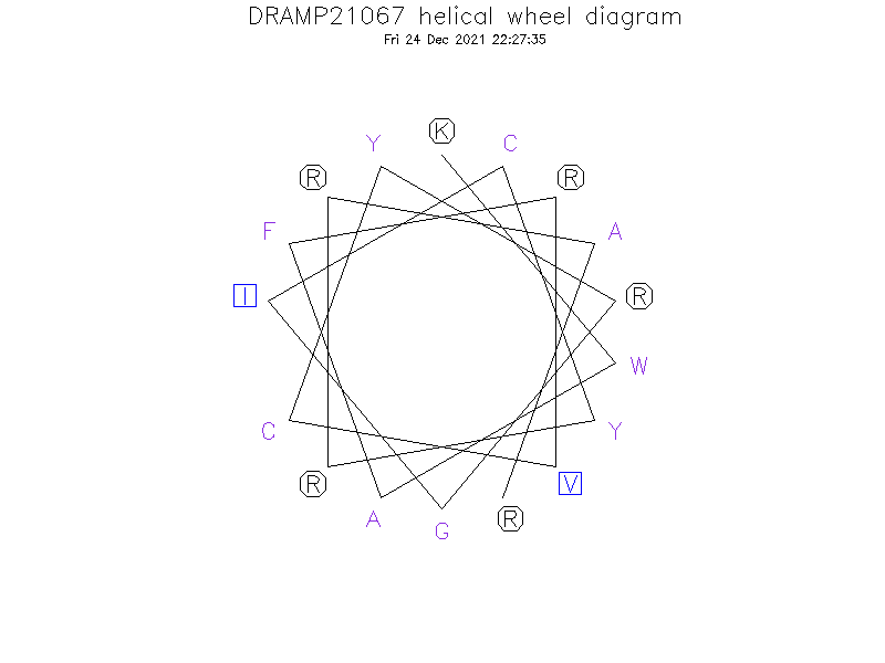 DRAMP21067 helical wheel diagram