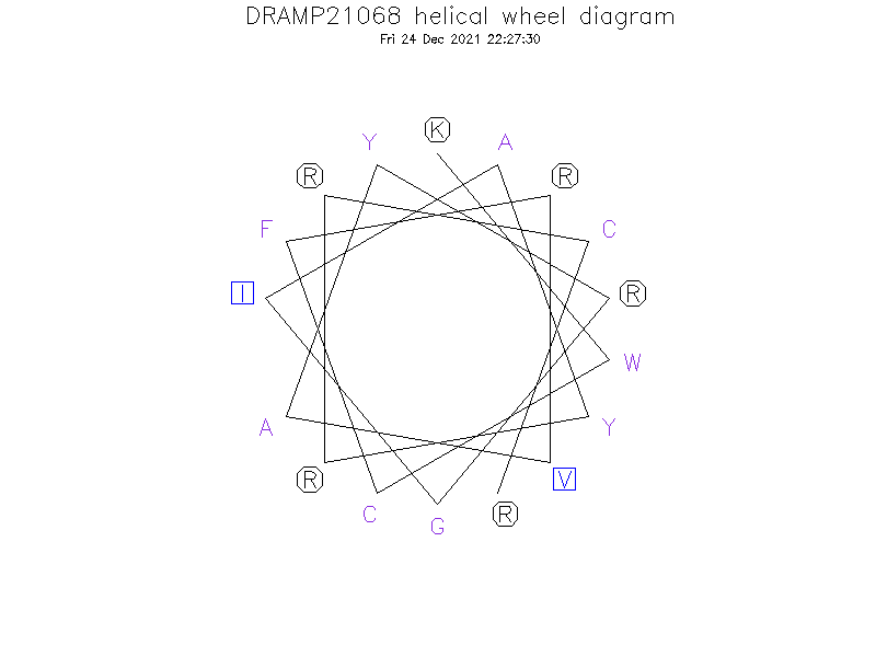 DRAMP21068 helical wheel diagram