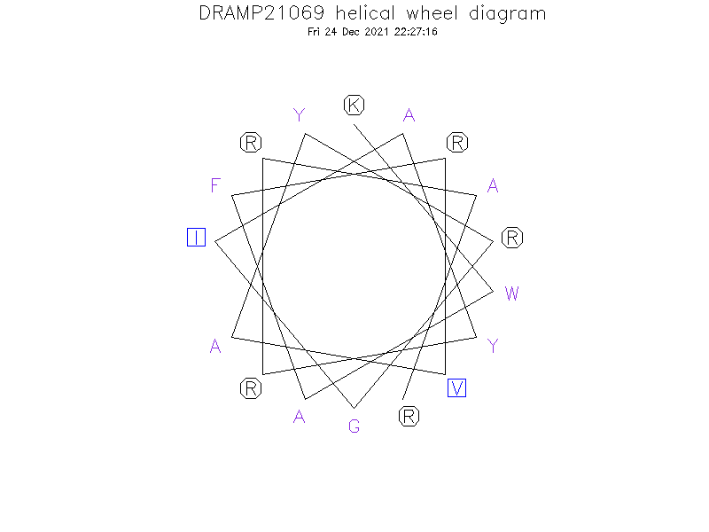 DRAMP21069 helical wheel diagram