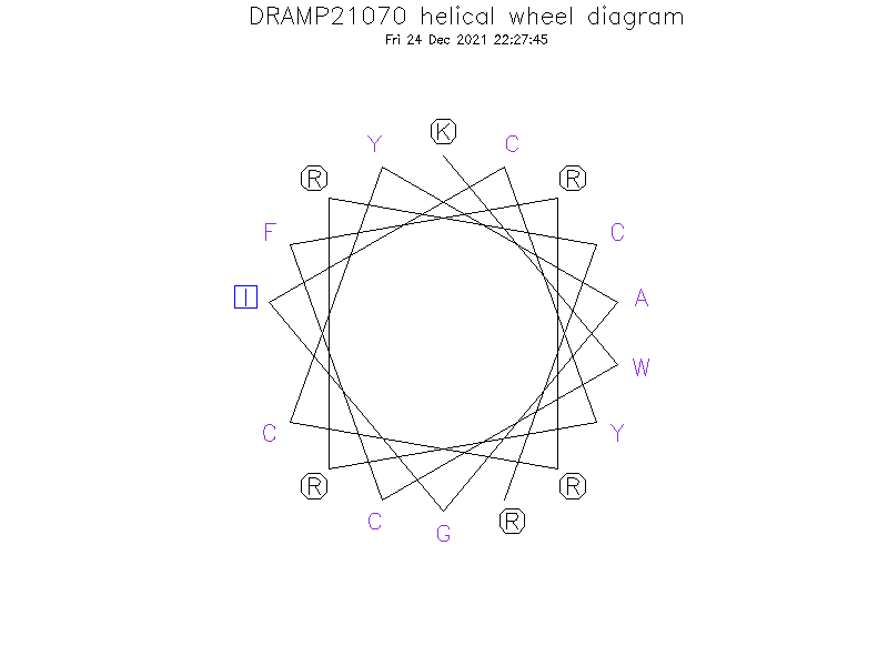 DRAMP21070 helical wheel diagram