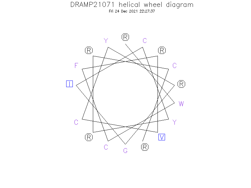 DRAMP21071 helical wheel diagram