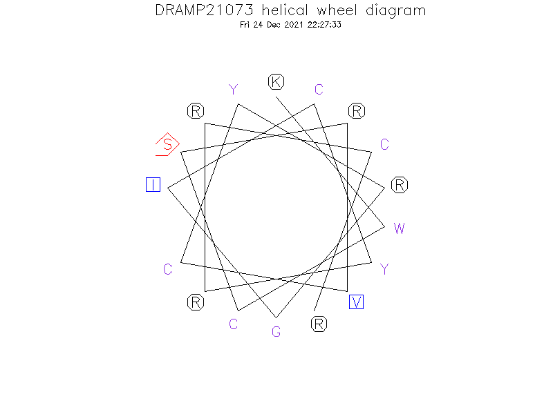 DRAMP21073 helical wheel diagram