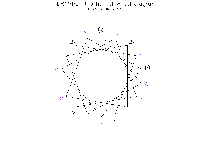 DRAMP21075 helical wheel diagram