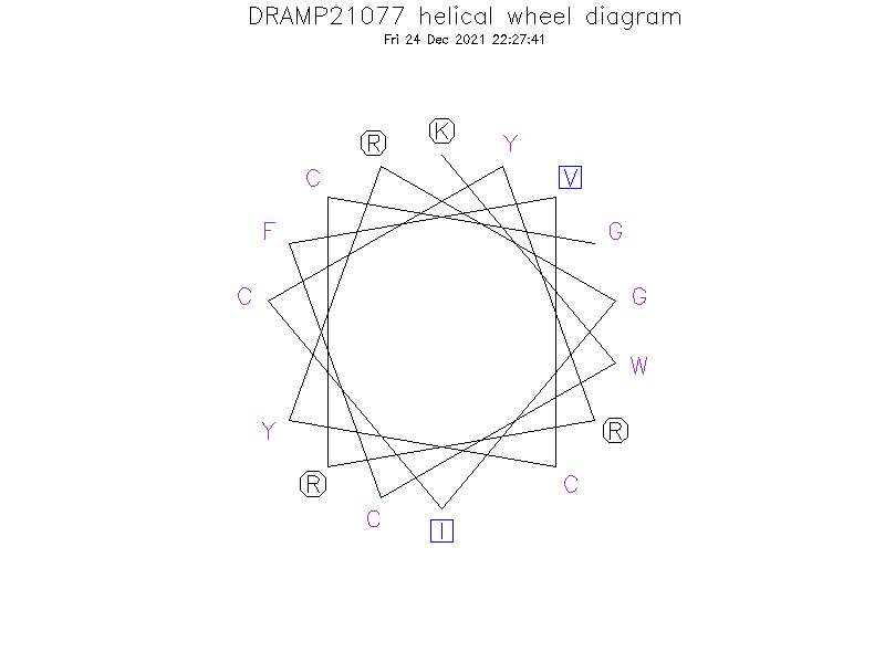 DRAMP21077 helical wheel diagram
