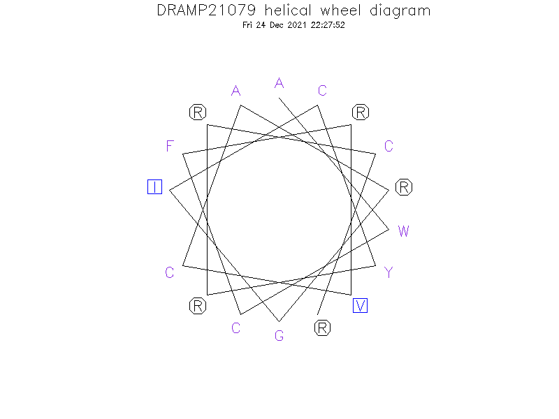 DRAMP21079 helical wheel diagram
