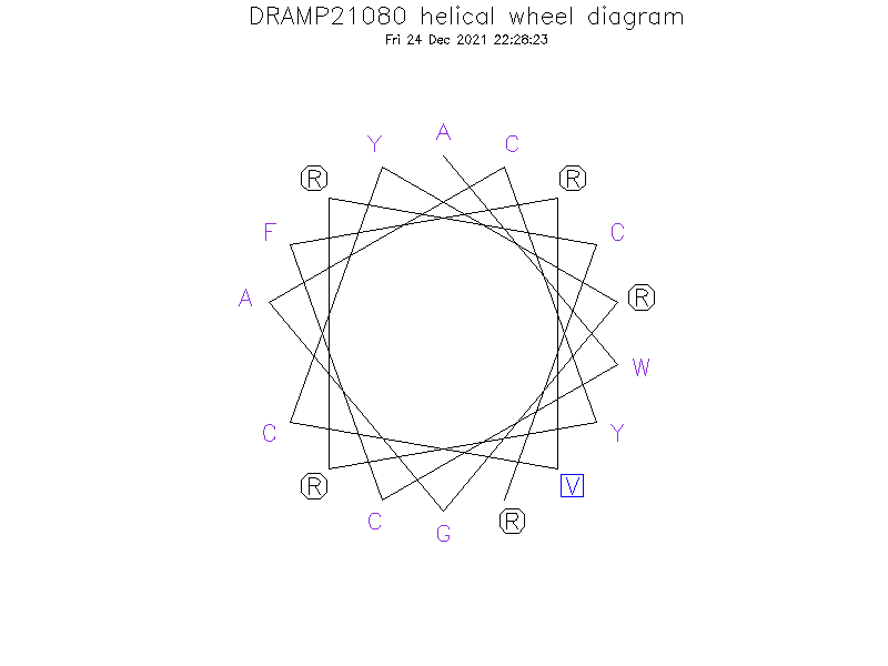 DRAMP21080 helical wheel diagram