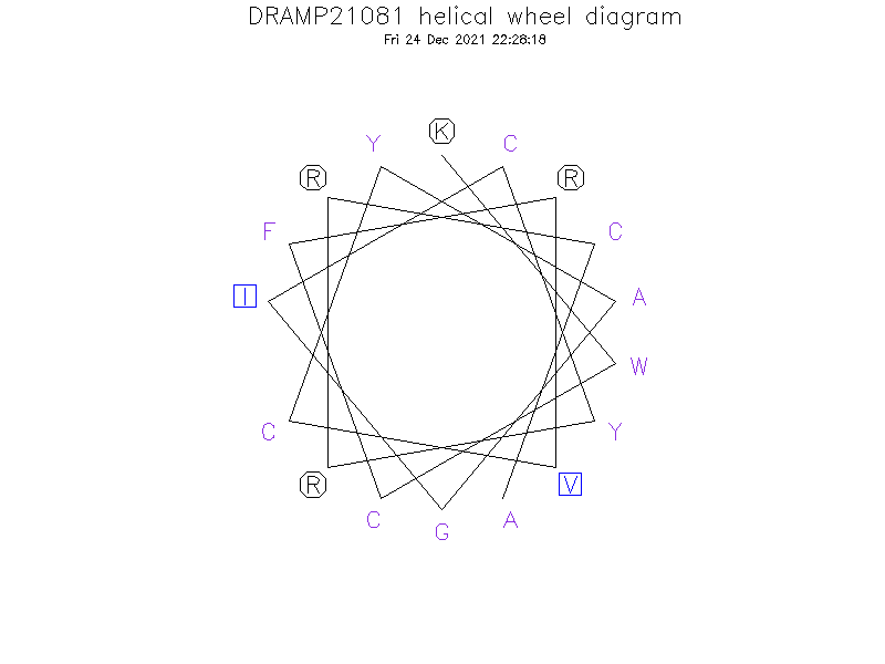 DRAMP21081 helical wheel diagram