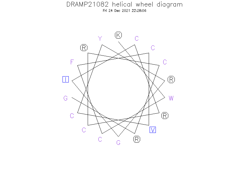 DRAMP21082 helical wheel diagram