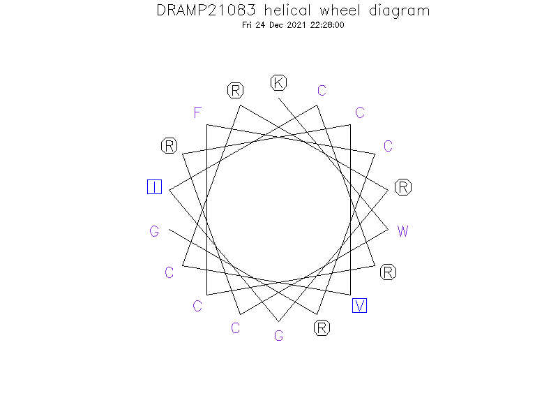 DRAMP21083 helical wheel diagram